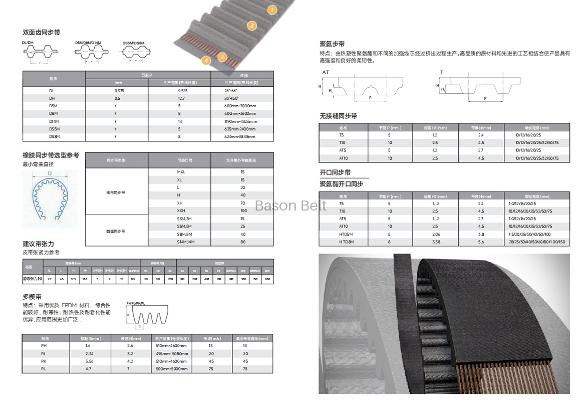 Industrial Belt