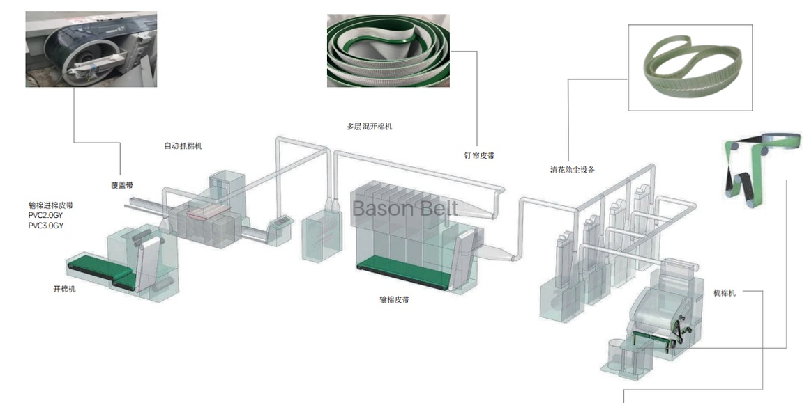 Industrial Belt