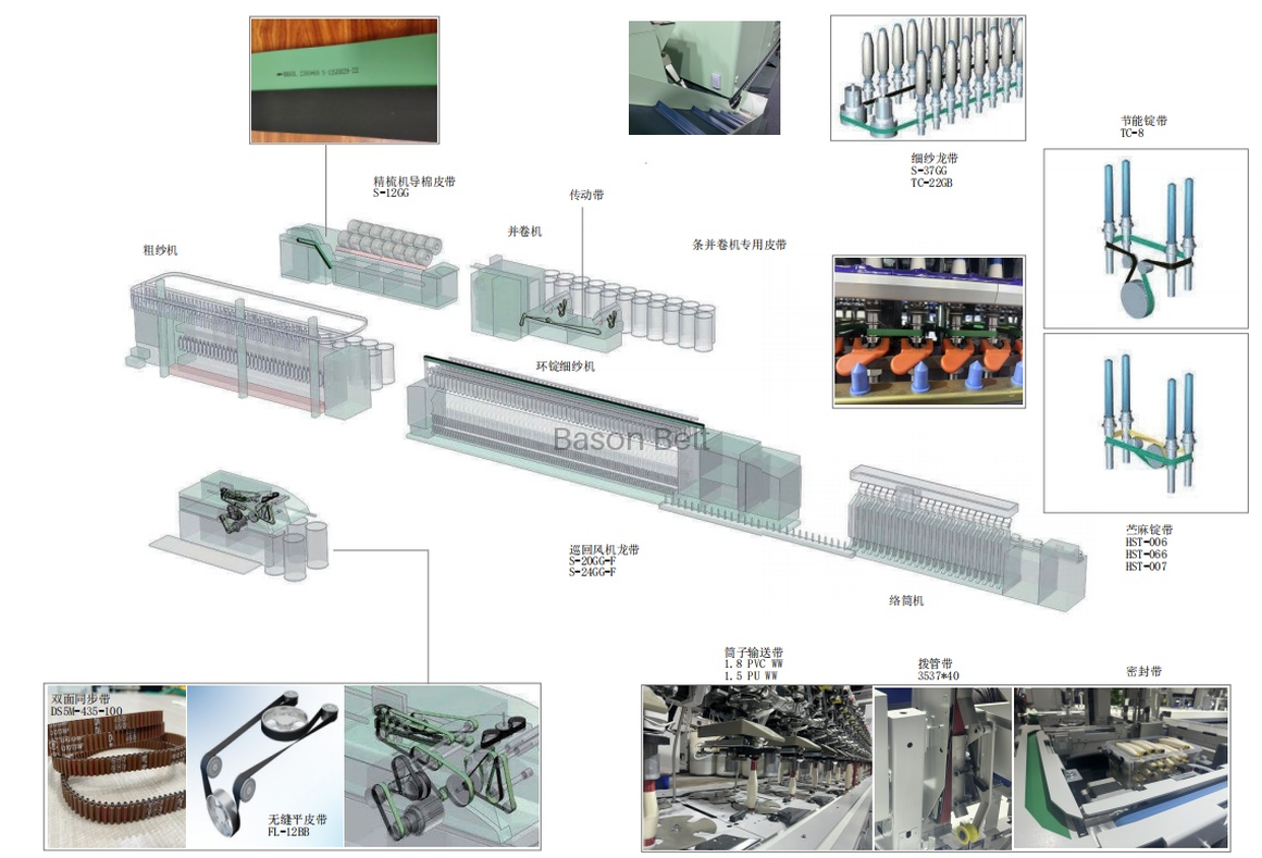 Industrial Belt