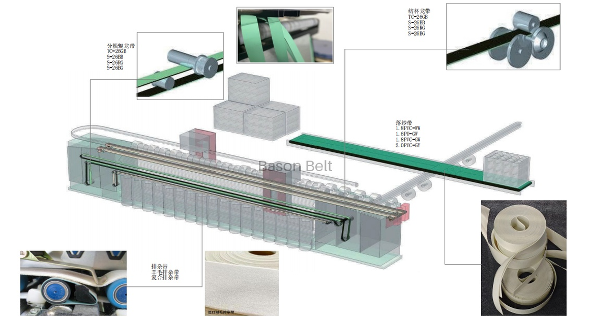 Industrial Belt