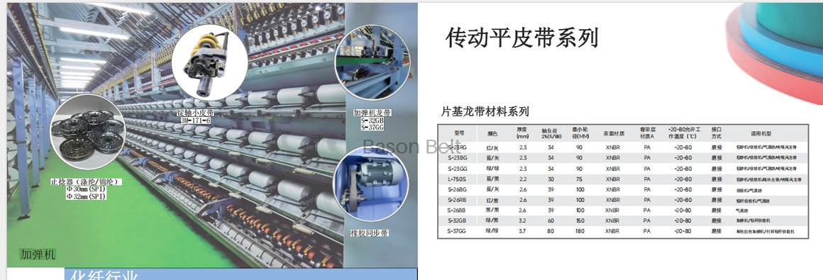 Industrial Belt