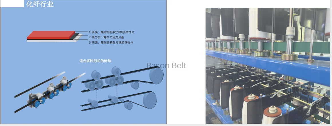 Industrial Belt